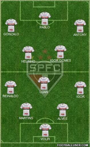 São Paulo FC Formation 2019