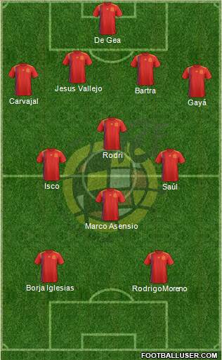 Spain Formation 2019