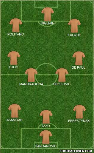Dream Team Formation 2019