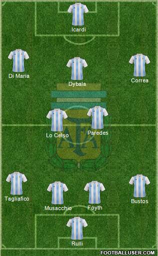 Argentina Formation 2019