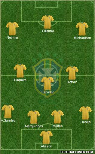 Brazil Formation 2019