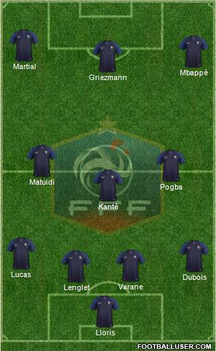 France Formation 2019