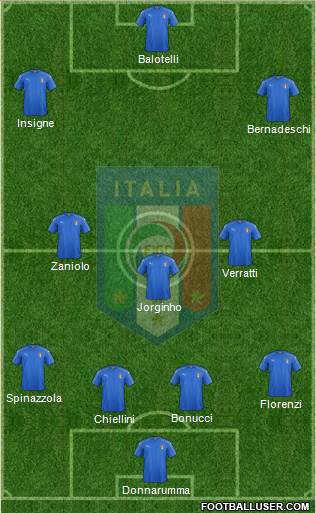 Italy Formation 2019
