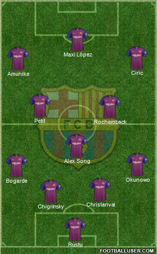 F.C. Barcelona Formation 2019
