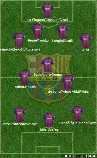 F.C. Barcelona Formation 2019