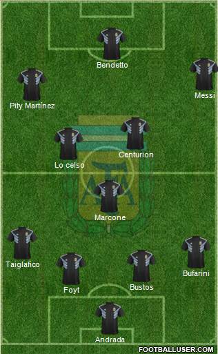 Argentina Formation 2019