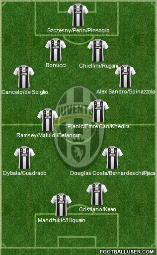Juventus Formation 2019