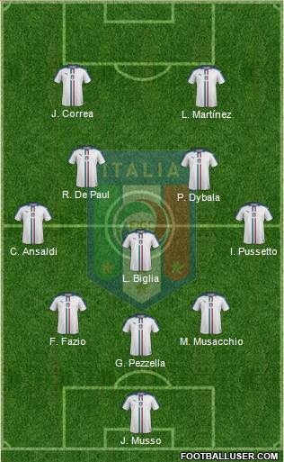 Italy Formation 2019