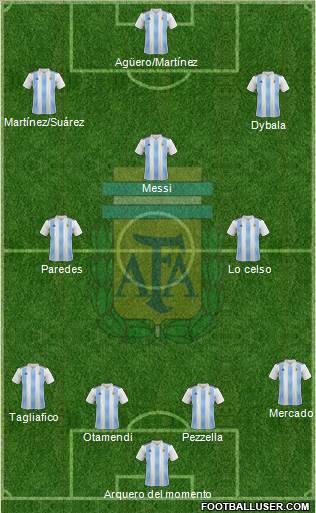 Argentina Formation 2019