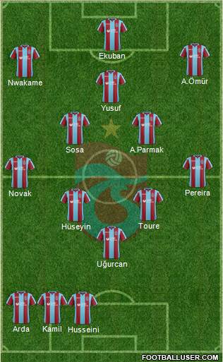 Trabzonspor Formation 2019