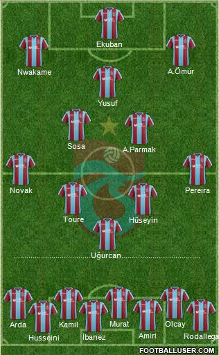Trabzonspor Formation 2019