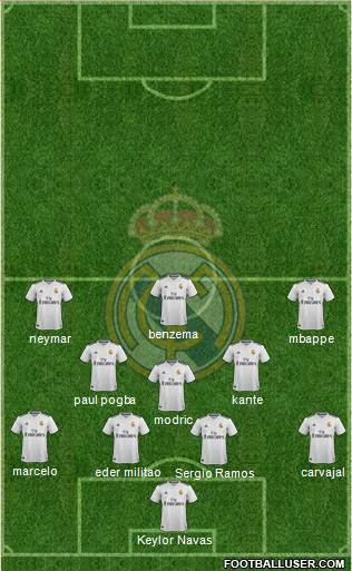 Real Madrid C.F. Formation 2019
