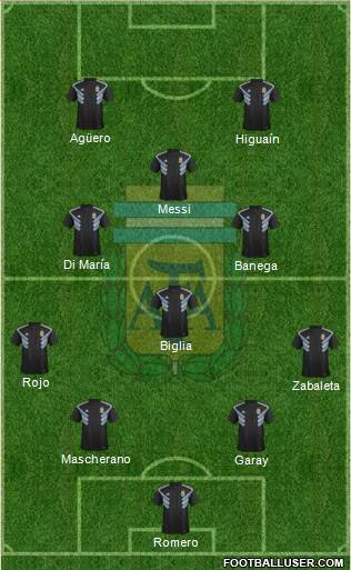 Argentina Formation 2019