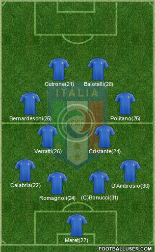 Italy Formation 2019
