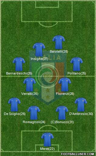 Italy Formation 2019
