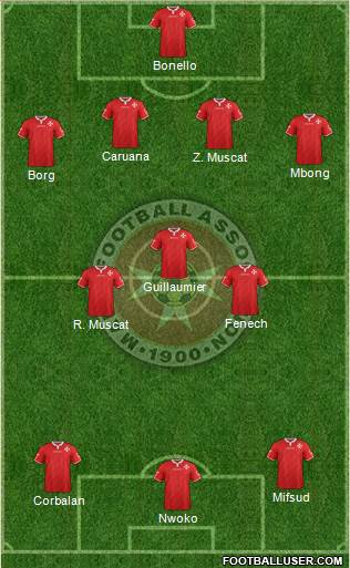 Malta Formation 2019