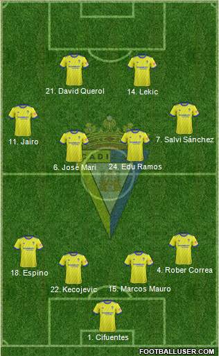 Cádiz C.F., S.A.D. Formation 2019