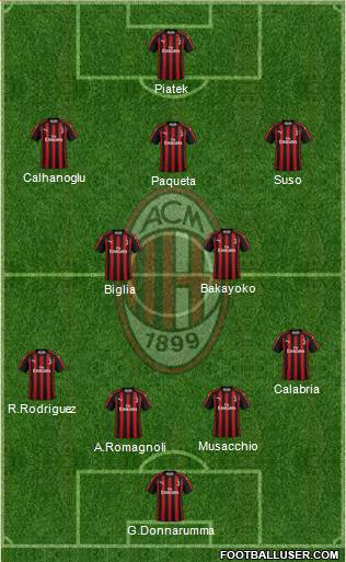 A.C. Milan Formation 2019