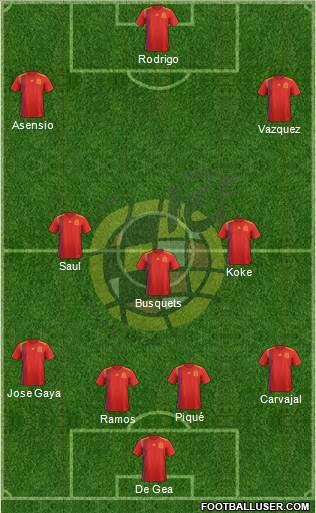 Spain Formation 2019