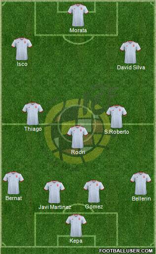 Spain Formation 2019