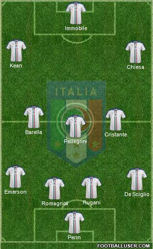 Italy Formation 2019