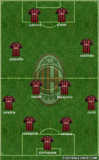 A.C. Milan Formation 2019