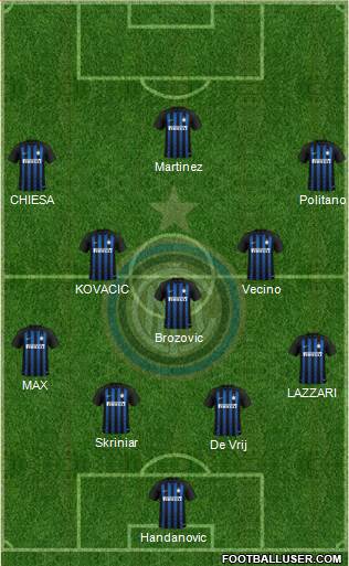 F.C. Internazionale Formation 2019