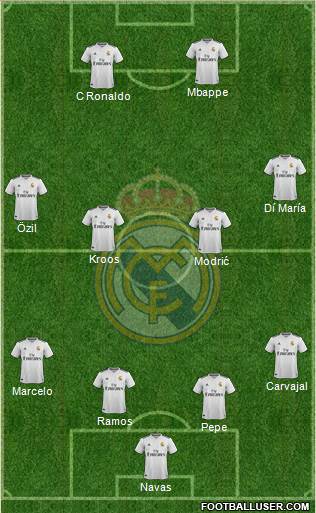 Real Madrid C.F. Formation 2019