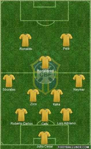 Brazil Formation 2019