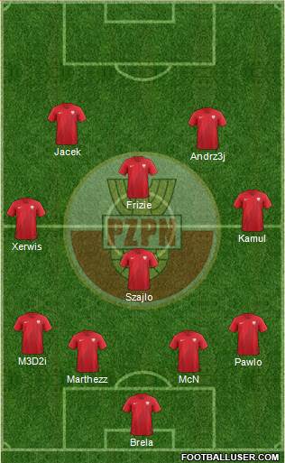 Poland Formation 2019
