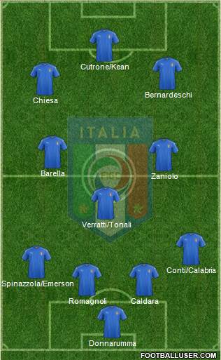Italy Formation 2019