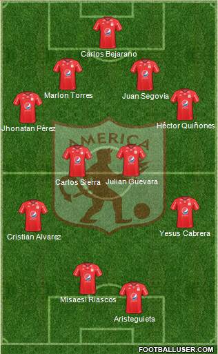 CD América de Cali Formation 2019