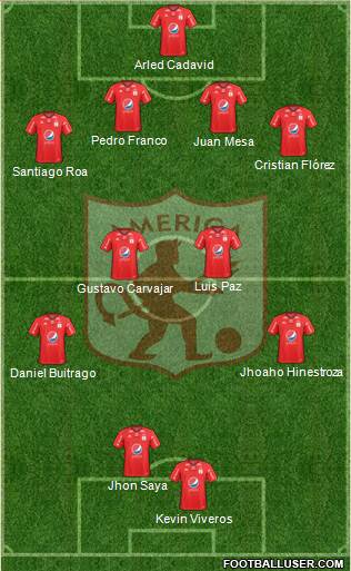 CD América de Cali football formation