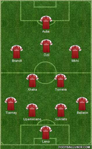 Arsenal Formation 2019