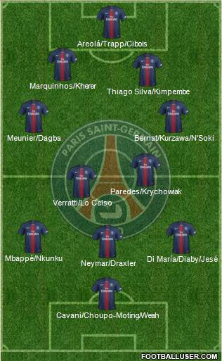 Paris Saint-Germain Formation 2019