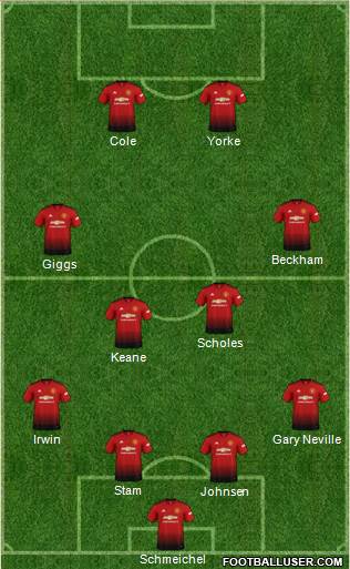 Manchester United Formation 2019