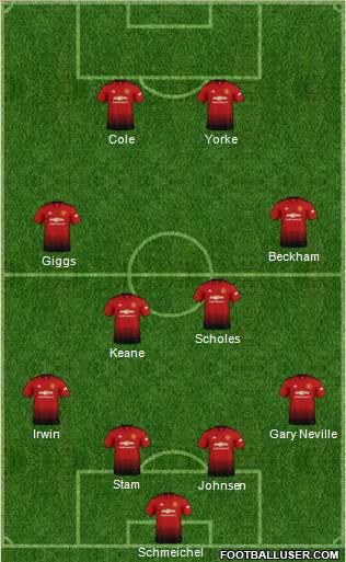 Manchester United 4-4-2 football formation