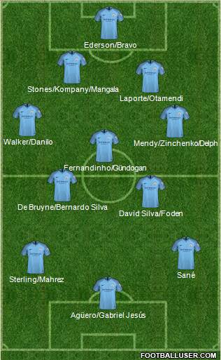 Manchester City Formation 2019