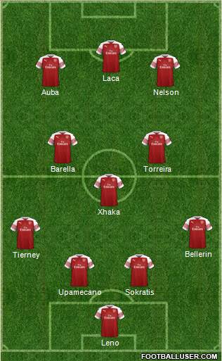 Arsenal Formation 2019