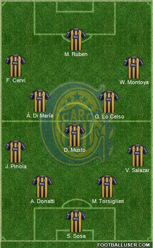 Rosario Central Formation 2019