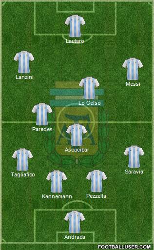 Argentina Formation 2019