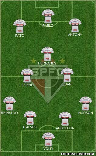 São Paulo FC Formation 2019