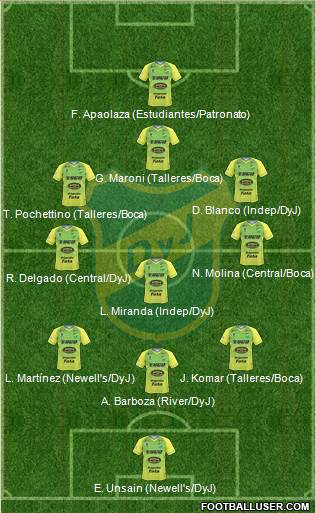 Defensa y Justicia Formation 2019