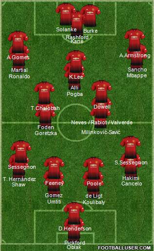 Manchester United Formation 2019
