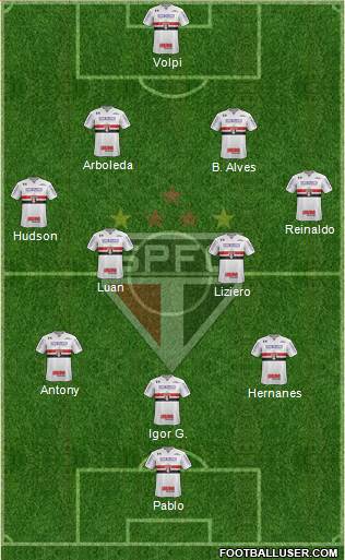 São Paulo FC Formation 2019