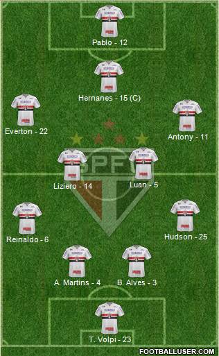 São Paulo FC Formation 2019
