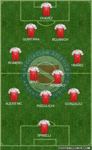 Argentinos Juniors Formation 2019