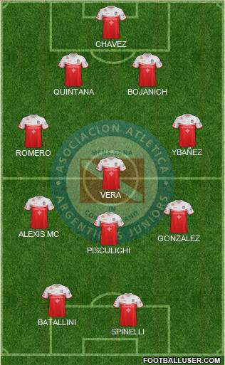 Argentinos Juniors Formation 2019