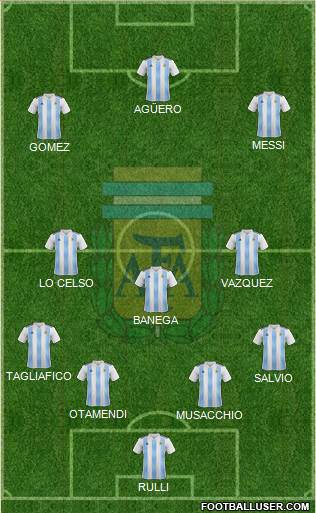 Argentina Formation 2019