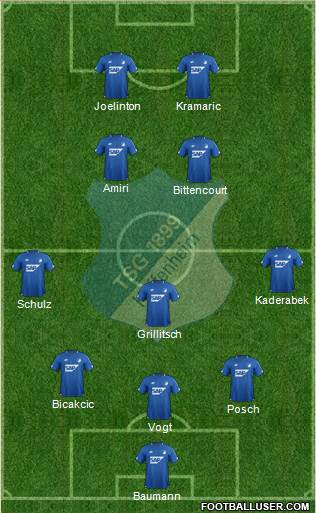 TSG 1899 Hoffenheim Formation 2019